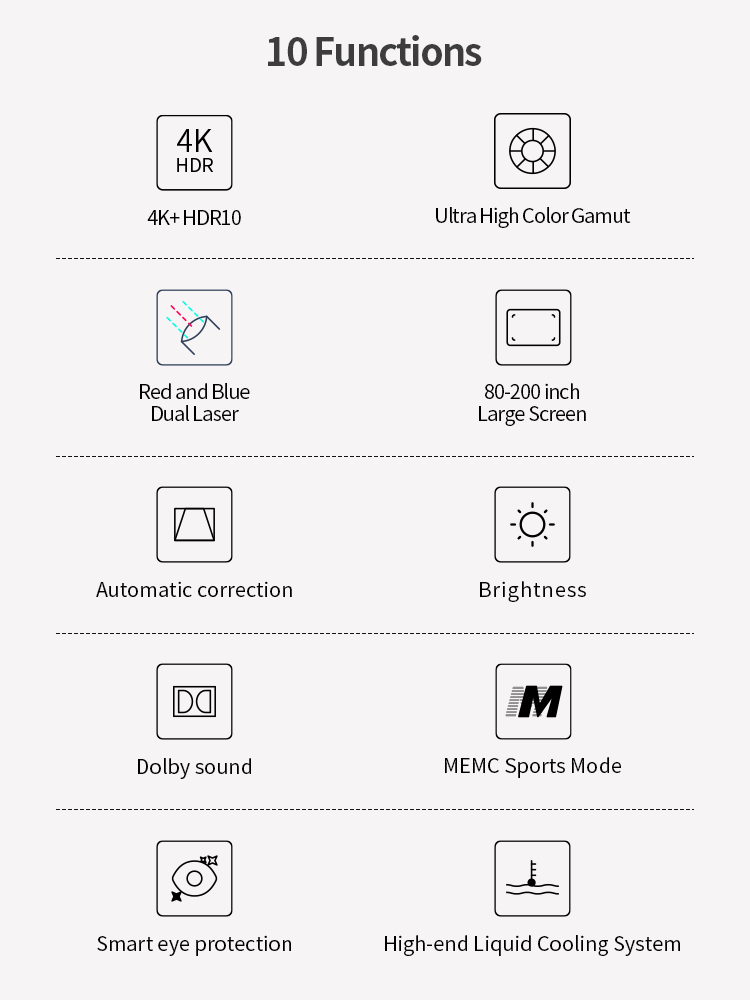 Description de la fonction du projecteur TV