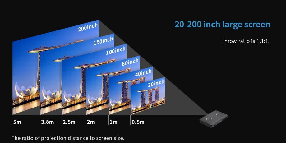 C'est le meilleur projecteur de 2024, qui peut projeter 200 pouces